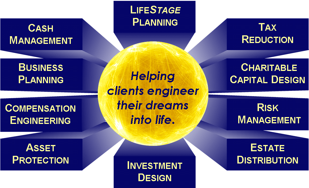 Financial Life Support Systems